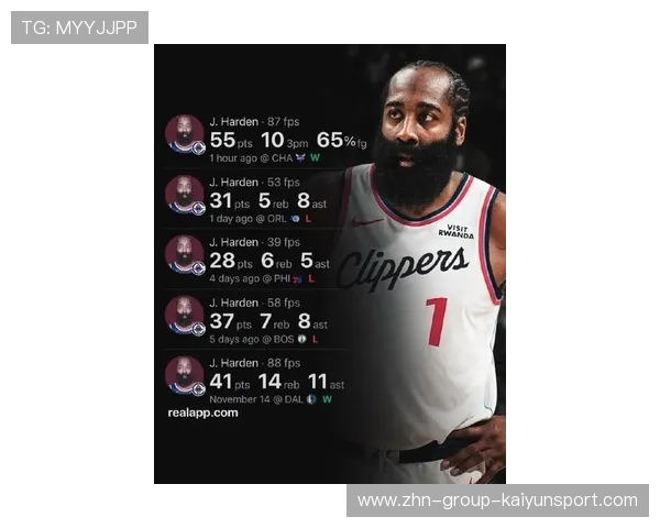 哈登造杀伤传球,快船进攻层次提升明显